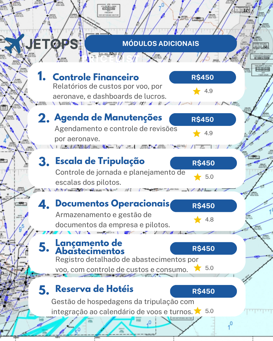 Imagem dos Modulos JETOPS